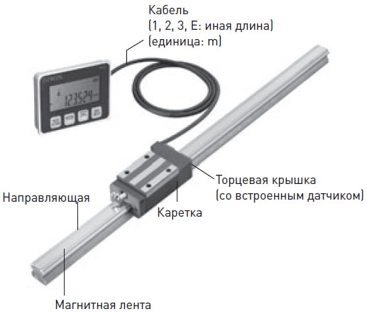 Линейные направляющие HIWIN PG
